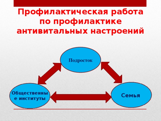 Профилактическая работа по профилактике антивитальных настроений Подросток Общественные институты Семья