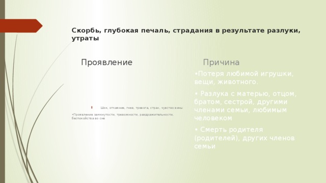 Скорбь, глубокая печаль, страдания в результате разлуки, утраты   Причина Проявление • Потеря любимой игрушки, вещи, животного. • Разлука с матерью, отцом, братом, сестрой, другими членами семьи, любимым человеком • Смерть родителя (родителей), других членов семьи Шок, отчаяние, гнев, тревога, страх, чувство вины • Проявление замкнутости, тревожности, раздражительности, беспокойства во сне