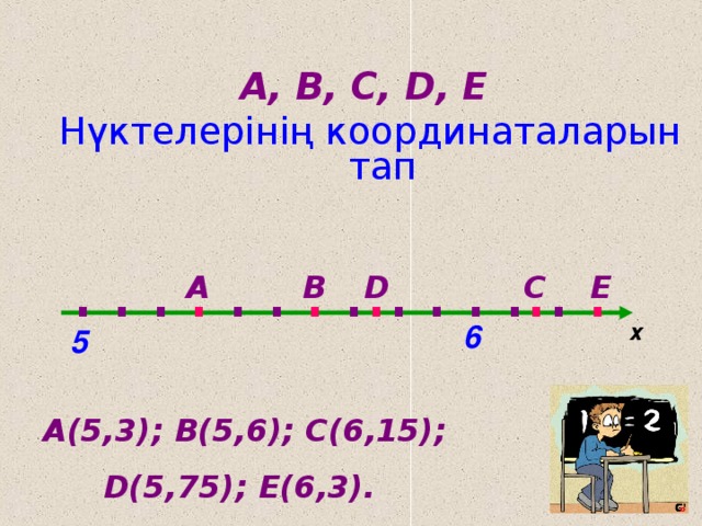 А, В, С, D , Е  Нүктелерінің координаталарын тап . . . . . . . . . . . . . . . . D C Е А В 6 х 5 А(5,3) ; B(5 ,6) ; С(6,15) ;  D(5 ,75) ; E(6 ,3).