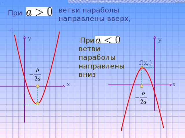 -  ветви параболы направлены вверх , При  у у При  ветви параболы направлены вниз f(x 0 ) х х