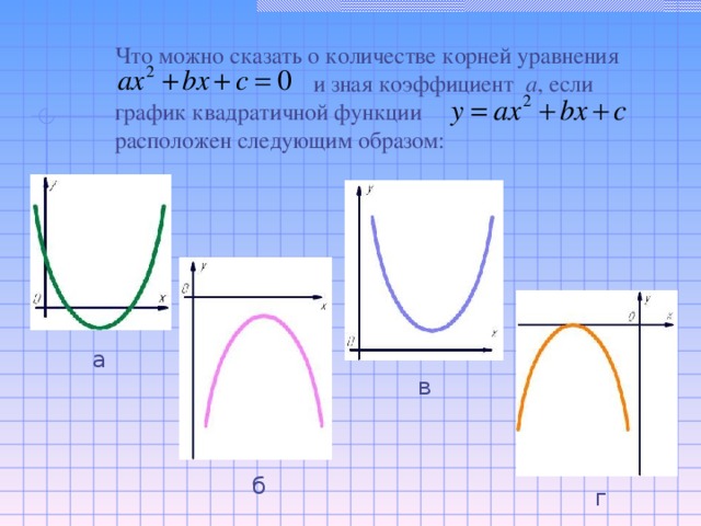 Что можно сказать о количестве корней уравнения  и зная коэффициент а , если график квадратичной функции расположен следующим образом: а в б г