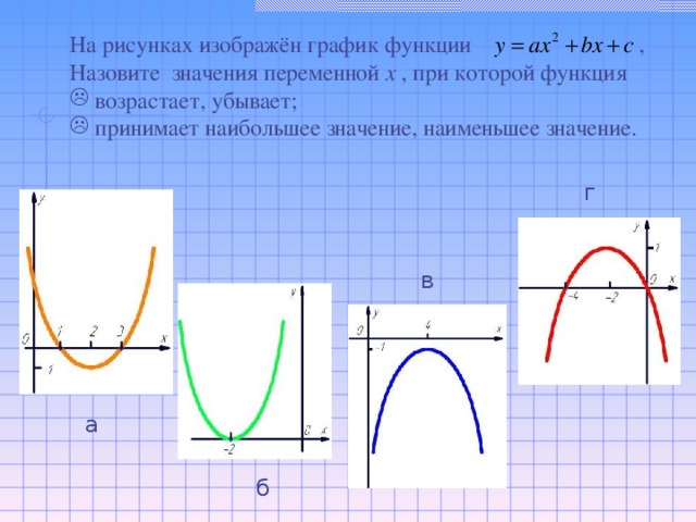 На рисунках изображён график функции , Назовите значения переменной х , при которой функция  возрастает, убывает;  принимает наибольшее значение, наименьшее значение. г в а б