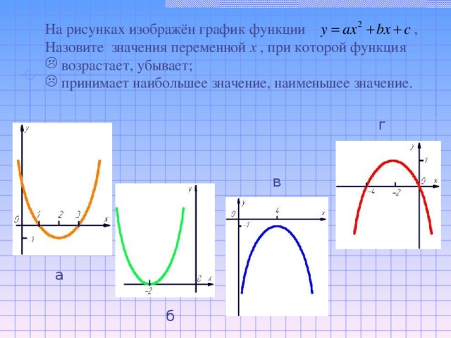 На рисунке изображен график функции найдите наименьшее значение