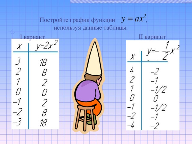 Постройте график функции ,  используя данные таблицы. II вариант I вариант