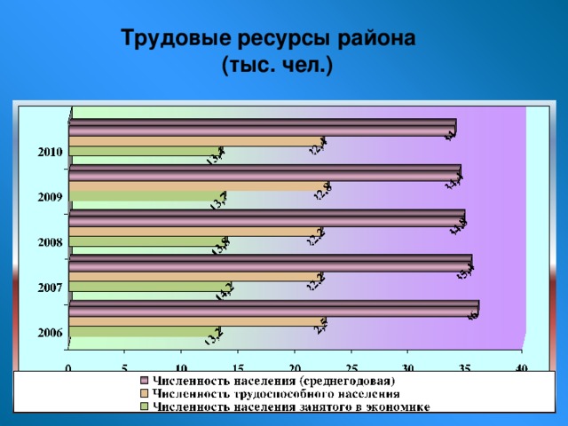 Ттк связь макрорегион волга