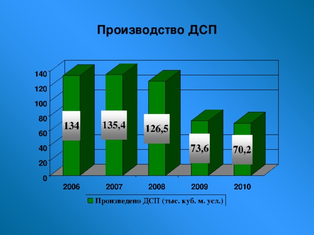 Производство ДСП