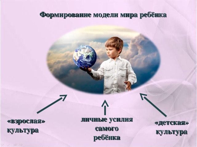 Формирование модели мира ребёнка личные усилия самого ребёнка «взрослая» культура «детская» культура