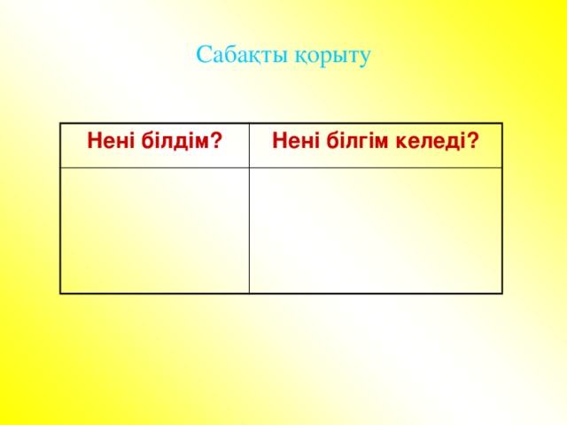 Сабақты қорыту Нені білдім? Нені білгім келеді?