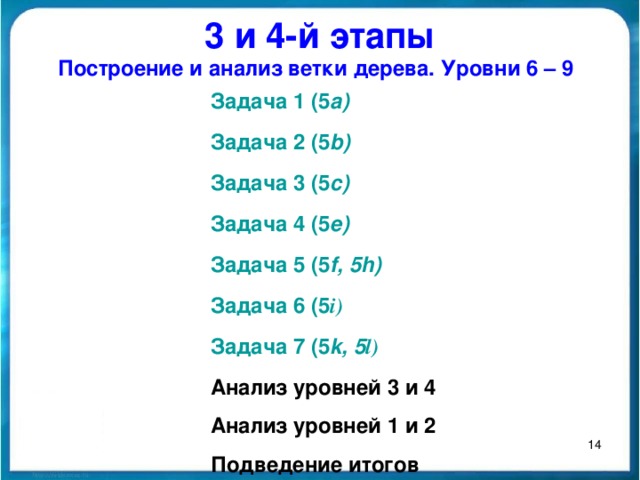 3 и 4-й этапы Построение и анализ ветки дерева. Уровни 6 – 9 Задача 1 (5 a ) Задача 2 (5 b ) Задача 3 (5 c ) Задача 4 (5 e ) Задача 5 (5 f , 5 h ) Задача 6 (5 i ) Задача 7 (5 k, 5 l ) Анализ уровней 3 и 4 Анализ уровней 1 и 2 Подведение итогов 12