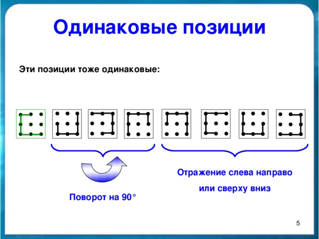 Одинаковые позиции Эти позиции тоже одинаковые: Отражение слева направо или сверху вниз Поворот на 90° 5