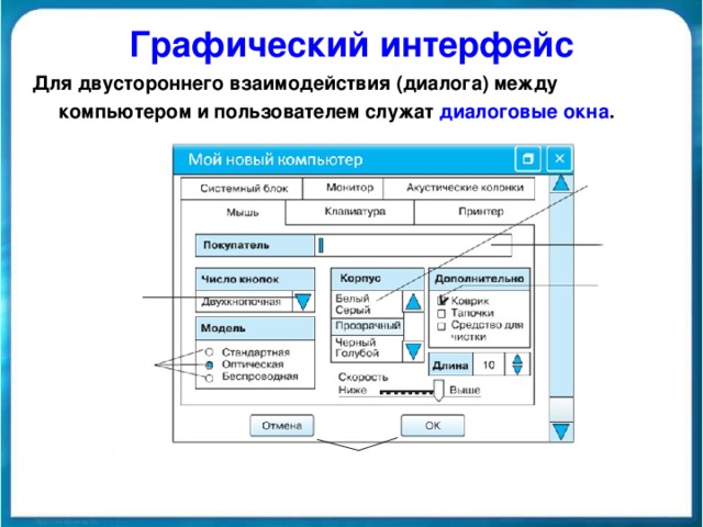 Графический интерфейс Для двустороннего взаимодействия (диалога) между компьютером и пользователем служат диалоговые окна .
