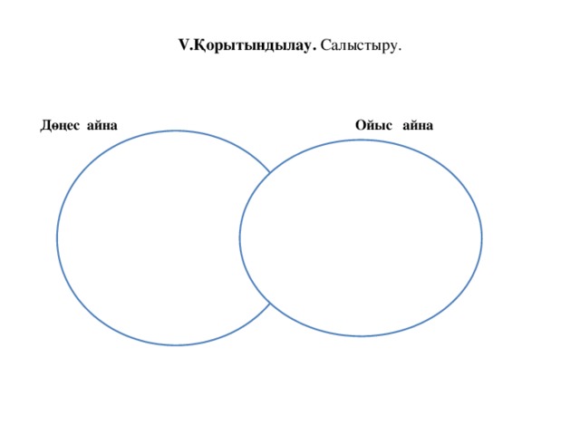 V.Қорытындылау. Салыстыру.    Ойыс айна Дөңес айна