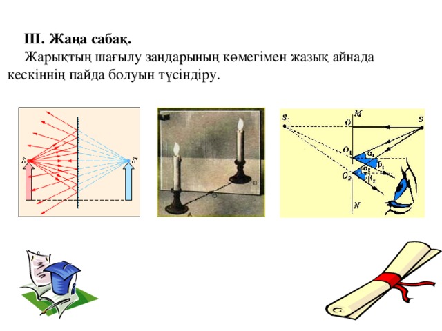 ІІІ. Жаңа сабақ. Жарықтың шағылу заңдарының көмегімен жазық айнада кескіннің пайда болуын түсіндіру.