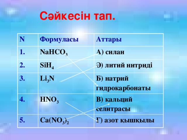 Сәйкесін тап. N Формуласы 1. NaHСO 3 Аттары 2. SiH 4 3. А) силан Li 3 N Ә) литий нитриді 4. HNO 3 5. Б) натрий гидрокарбонаты Ca(NO 3 ) 2 В) кальций селитрасы Г) азот қышқылы