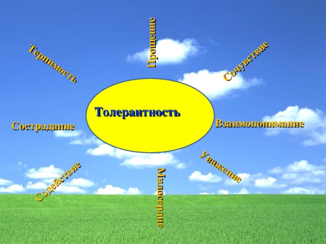 Прощение  Милосердие Терпимость Сочувствие Уважение Содействие Толерантность Взаимопонимание Сострадание