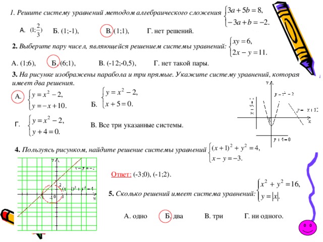 Используя этот рисунок определите какая из систем уравнений не имеет решений