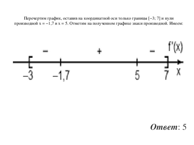 Перечертим график, оставив на координатной оси только границы [−3; 7] и нули производной x = −1,7 и x = 5. Отметим на полученном графике знаки производной. Имеем:   Ответ : 5