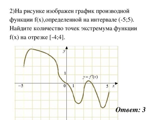 2)На рисунке изображен график производной функции f(x),определенной на интервале (-5;5). Найдите количество точек экстремума функции f(x) на отрезке [-4;4]. Ответ: 3