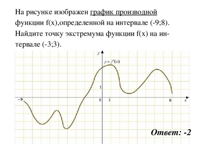 На рисунке изображен график производной функции f(x),определенной на интервале (-9;8). Найдите точку экстремума функции f(x) на ин- тервале (-3;3). Ответ: -2