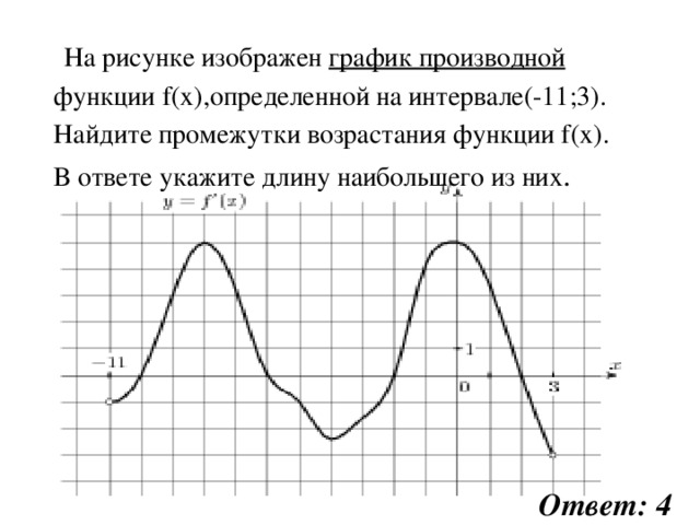 На рисунке изображен график производной функции f(x),определенной на интервале(-11;3). Найдите промежутки возрастания функции f(x). В ответе укажите длину наибольшего из них . Ответ: 4