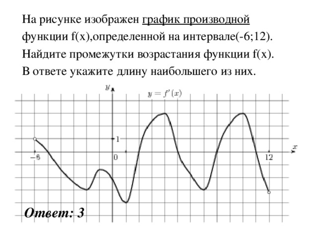 На рисунке изображен график производной функции f(x),определенной на интервале(-6;12). Найдите промежутки возрастания функции f(x). В ответе укажите длину наибольшего из них. Ответ: 3