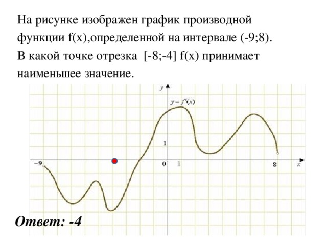 На рисунке изображен график производной функции f(x),определенной на интервале (-9;8). В какой точке отрезка [-8;-4] f(x) принимает наименьшее значение. Ответ: -4
