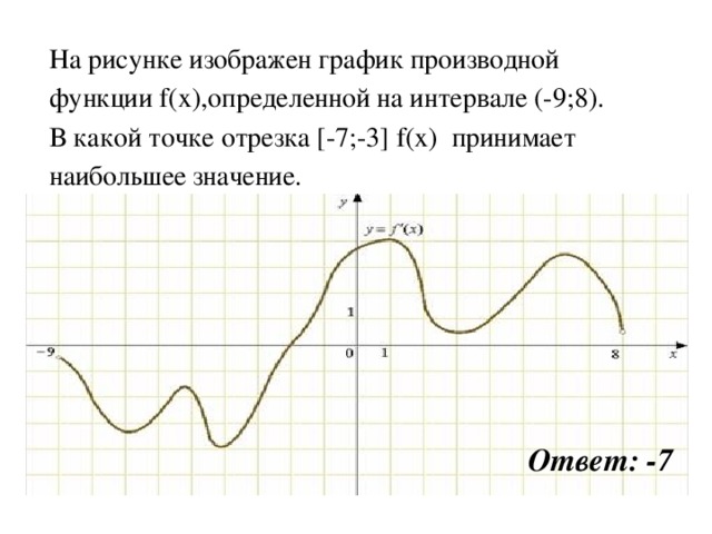 На рисунке изображен график производной функции f(x),определенной на интервале (-9;8). В какой точке отрезка [-7;-3] f(x) принимает наибольшее значение.  Ответ: -7