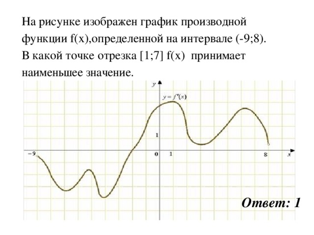 На рисунке изображен график производной функции f(x),определенной на интервале (-9;8). В какой точке отрезка [1;7] f(x) принимает наименьшее значение. Ответ: 1
