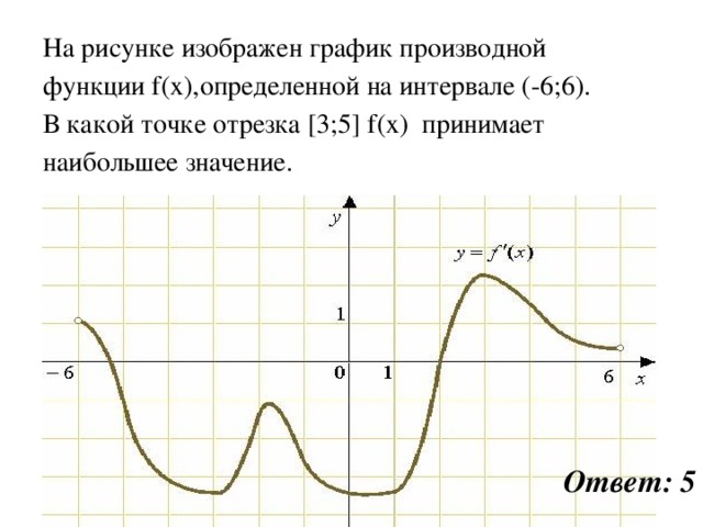 На рисунке изображен график производной функции f(x),определенной на интервале (-6;6). В какой точке отрезка [3;5] f(x) принимает наибольшее значение. Ответ: 5