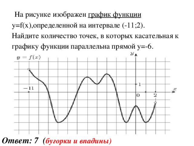 На рисунке изображен график функции y=f(x),определенной на интервале (-11;2). Найдите количество точек, в которых касательная к графику функции параллельна прямой y=-6. Ответ: 7 ( бугорки и впадины)