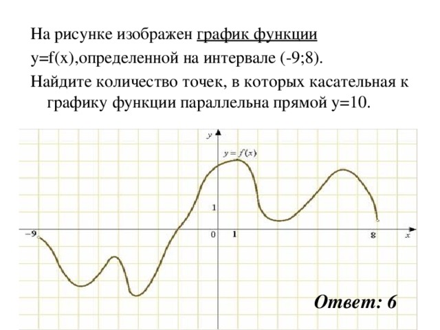На рисунке изображен график функции y=f(x),определенной на интервале (-9;8). Найдите количество точек, в которых касательная к графику функции параллельна прямой y=10.  Ответ: 6
