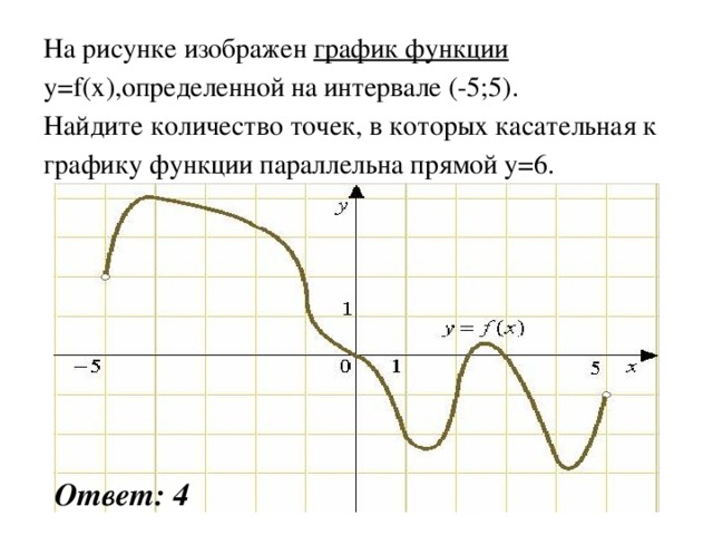 На рисунке изображен график функции y=f(x),определенной на интервале (-5;5). Найдите количество точек, в которых касательная к графику функции параллельна прямой y=6.  Ответ: 4