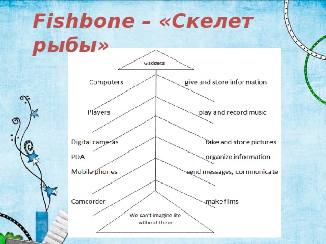 Fishbone – «Скелет рыбы»