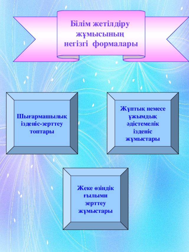 Білім жетілдіру жұмысының негізгі формалары Шығармашылық ізденіс-зерттеу топтары Жұптық немесе ұжымдық әдістемелік ізденіс жұмыстары Жеке өзіндік ғылыми зерттеу жұмыстары