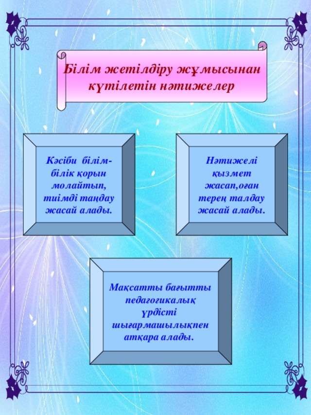 Білім жетілдіру жұмысынан  күтілетін нәтижелер Кәсіби білім-білік қорын молайтып, тиімді таңдау жасай алады. Нәтижелі қызмет жасап,оған терең талдау жасай алады. Мақсатты бағытты педагогикалық үрдісті шығармашылықпен атқара алады.