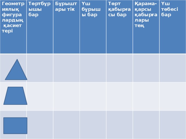 Геометриялық фигура лардың қасиет Төртбұрышы бар тері Бұрыштары тік Үш бұрышы бар Төрт қабырға Қарама-қарсы қабырға сы бар Үш төбесі бар лары тең