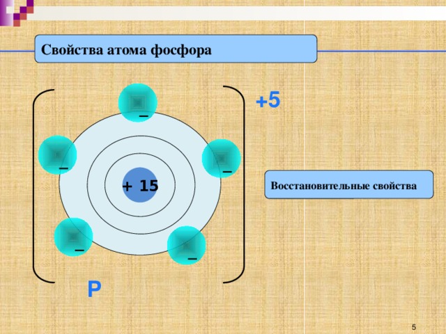 Свойства атома фосфора +5 + 15 Восстановительные свойства Р 5