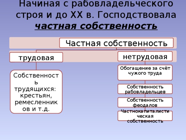 Собственность труда. Трудовая и нетрудовая частная собственность. Трудовая частная собственность пример. Трудовые формы собственности. Не Рудовая собственность.