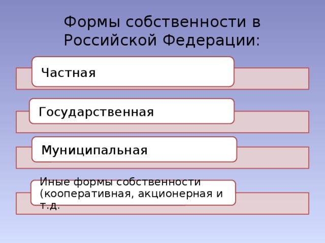 Формы собственности государственная муниципальная частная. Формы собственности в Российской Федерации. Формы собственности вросский Федерации. Иные формы собственности. Формы собственности в РФ частная государственная и муниципальная.