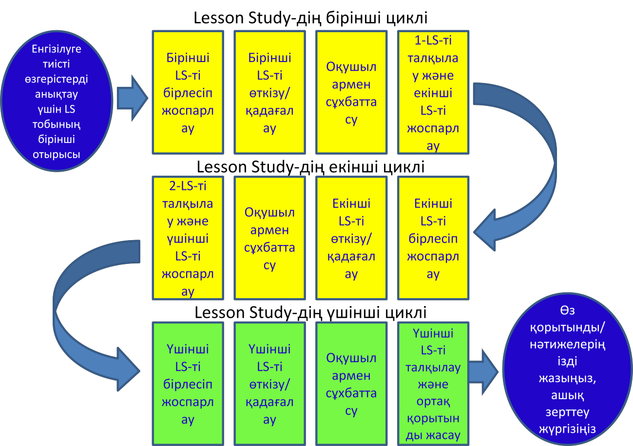 Lesson study презентация