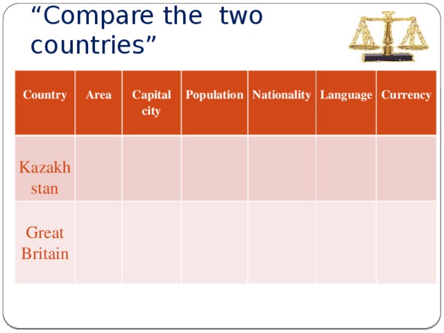 “ Compare the two countries”  Country  Area Kazakhstan  Capital city  Great Britain Population   Nationality Language  Currency