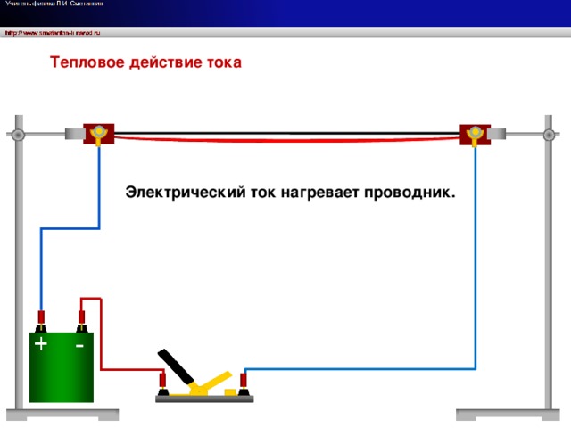 Тепловое действие тока Электрический ток нагревает проводник. В неподвижных металлических проводниках вся работа электрического тока идет на увеличение их внутренней энергии.