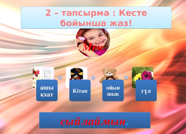 2 – тапсырма : Кесте бойынша жаз! Мен ашықхат Кітап ойыншық гүл сыйлаймын .