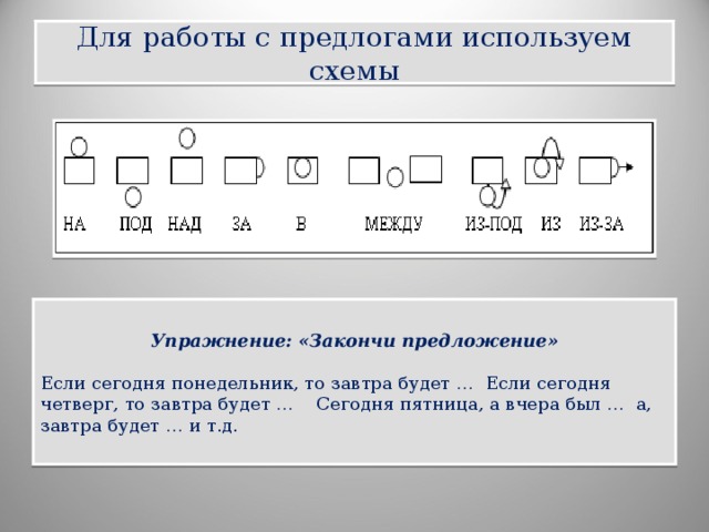 Для работы с предлогами используем схемы Упражнение: «Закончи предложение» Если сегодня понедельник, то завтра будет … Если сегодня четверг, то завтра будет … Сегодня пятница, а вчера был … а, завтра будет … и т.д.