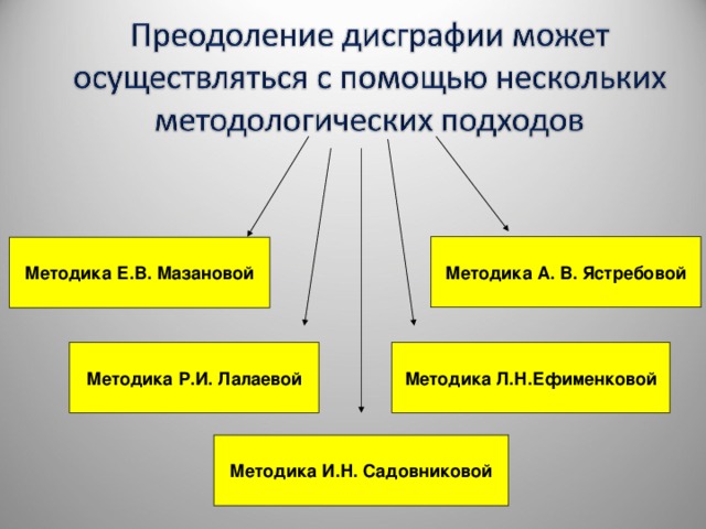 Методы коррекции дисграфии