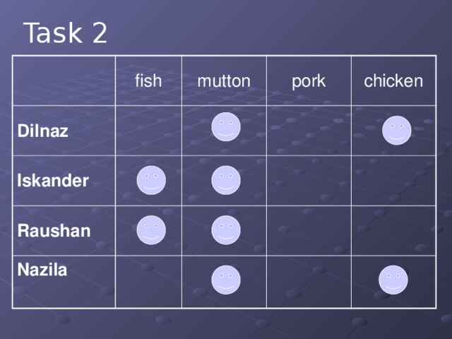 Task 2 Dilnaz fish mutton Iskander pork Raushan chicken Nazila
