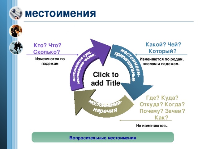 местоимения  Какой? Чей? Который?  Кто? Что? Сколько? Изменяются по падежам Изменяются по родам, числам и падежам. . Click to add Title  Где? Куда?  Откуда? Когда?  Почему? Зачем? Как? Не изменяются. . Вопросительные местоимения