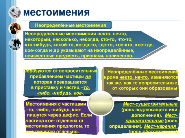 местоимения Неопределённые местоимения Неопределённые местоимения некто, нечто, некоторый, несколько, некогда, кто-то, что-то, кто-нибудь, какой-то, когда-то, где-то, кое-кто, кое-где, кое-когда и др указывают на неопределённые, неизвестные предметы, признаки, количество. Образуются от вопросительных прибавлением частицы не которая превращается в приставку и частиц – то,  -либо, -нибудь, кое-.   Неопределённые местоимения кроме некто, нечто , изменяются так же, как те вопросительные, от которых они образованы . Местоимения с частицами – то, -либо, -нибудь, кое-  пишутся через дефис. Если частица кое- отделена от местоимения предлогом, то она пишется отдельно.  Мест-существительные (роль подлежащего или дополнения). Мест- прилагательные (роль определения). Мест-наречия (роль обстоятельств).