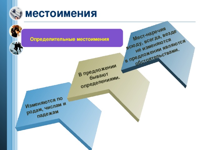 Изменяются по родам, числам и падежам В предложении бывают определениями. Мест-наречия всюду, всегда, везде не изменяются в предложении являются обстоятельствами. местоимения  Определительные местоимения