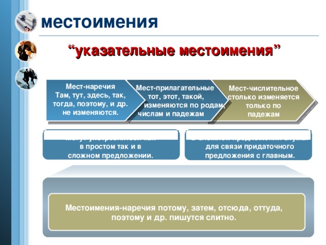 местоимения “ указательные местоимения ” Мест-наречия Там, тут, здесь, так, тогда, поэтому, и др. не изменяются. Мест-прилагательные  тот, этот, такой,  изменяются по родам, числам и падежам Мест-числительное столько изменяется только по падежам В сложном предложении служат для связи придаточного предложения с главным. Могут употребляться как в простом так и в сложном предложении. Местоимения-наречия потому, затем, отсюда, оттуда, поэтому и др. пишутся слитно.